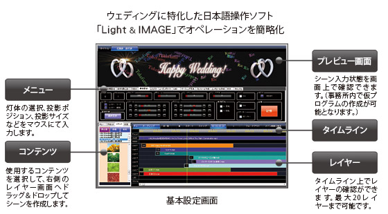LightIMAGE